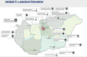 Nemzeti Laboratóriumok